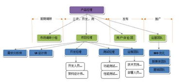 創(chuàng)業(yè)真經(jīng) 野蠻增長時代下，互聯(lián)網(wǎng)創(chuàng)業(yè)公司如何實現(xiàn)研發(fā)團隊的規(guī)模化與高效開發(fā)