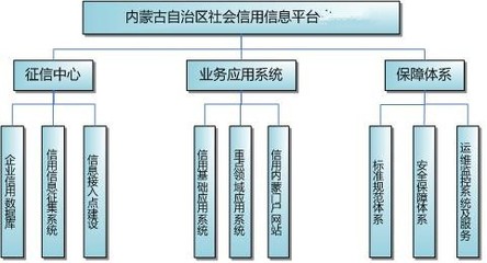 國產(chǎn)系統(tǒng)守護邊疆草原 大數(shù)據(jù)征信與“圖布新”信息系統(tǒng)運維服務(wù)