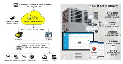 機智云磐石系列工業(yè)DTU 信息系統(tǒng)運行維護服務(wù)，賦能制造業(yè)數(shù)智化轉(zhuǎn)型升級