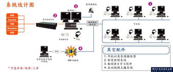 XClass多媒體數(shù)字語音教學系統(tǒng) 產(chǎn)品簡介與信息系統(tǒng)運行維護服務(wù)
