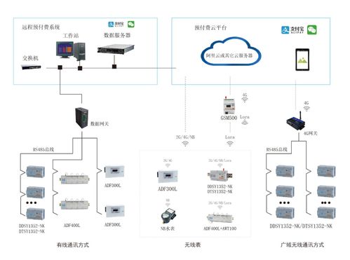 安科瑞遠程預(yù)付費管理系統(tǒng)在工廠的應(yīng)用與信息系統(tǒng)運行維護服務(wù)解析