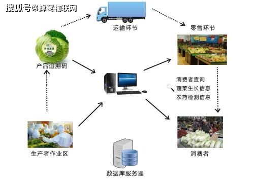 農(nóng)產(chǎn)品質(zhì)量安全與管理溯源信息系統(tǒng)的運(yùn)行維護(hù)服務(wù)研究
