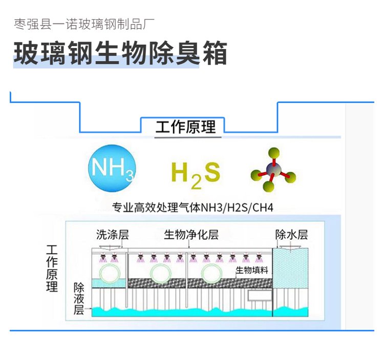 6000mm×2500mm×2500mm玻璃鋼生物除臭濾池箱體 高效廢氣處理成套設備的綠色解決方案